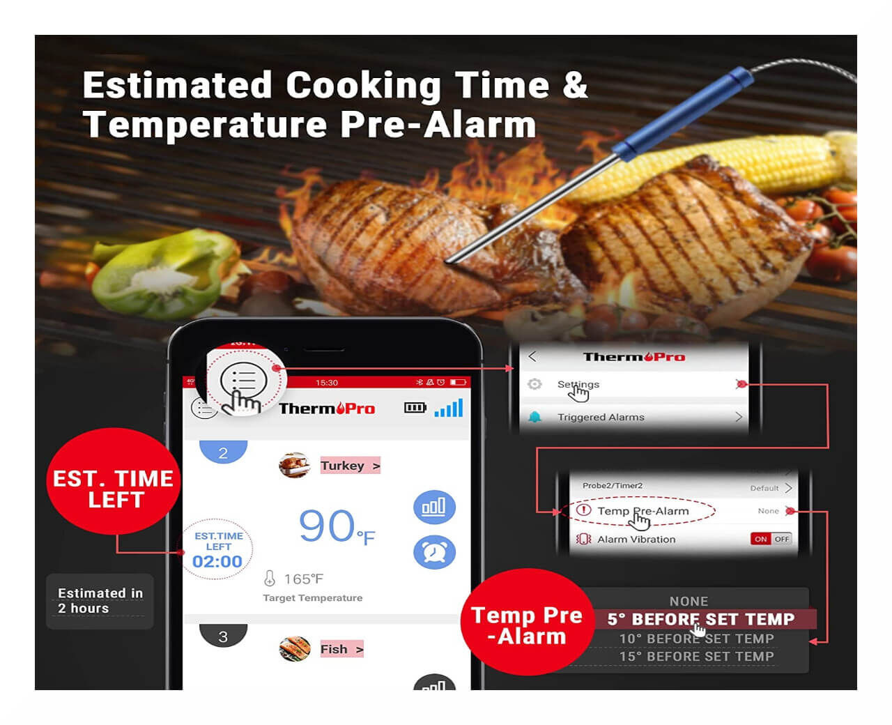 ThermoPro TP-25 Review – Is it worth buying a multi-probe meat