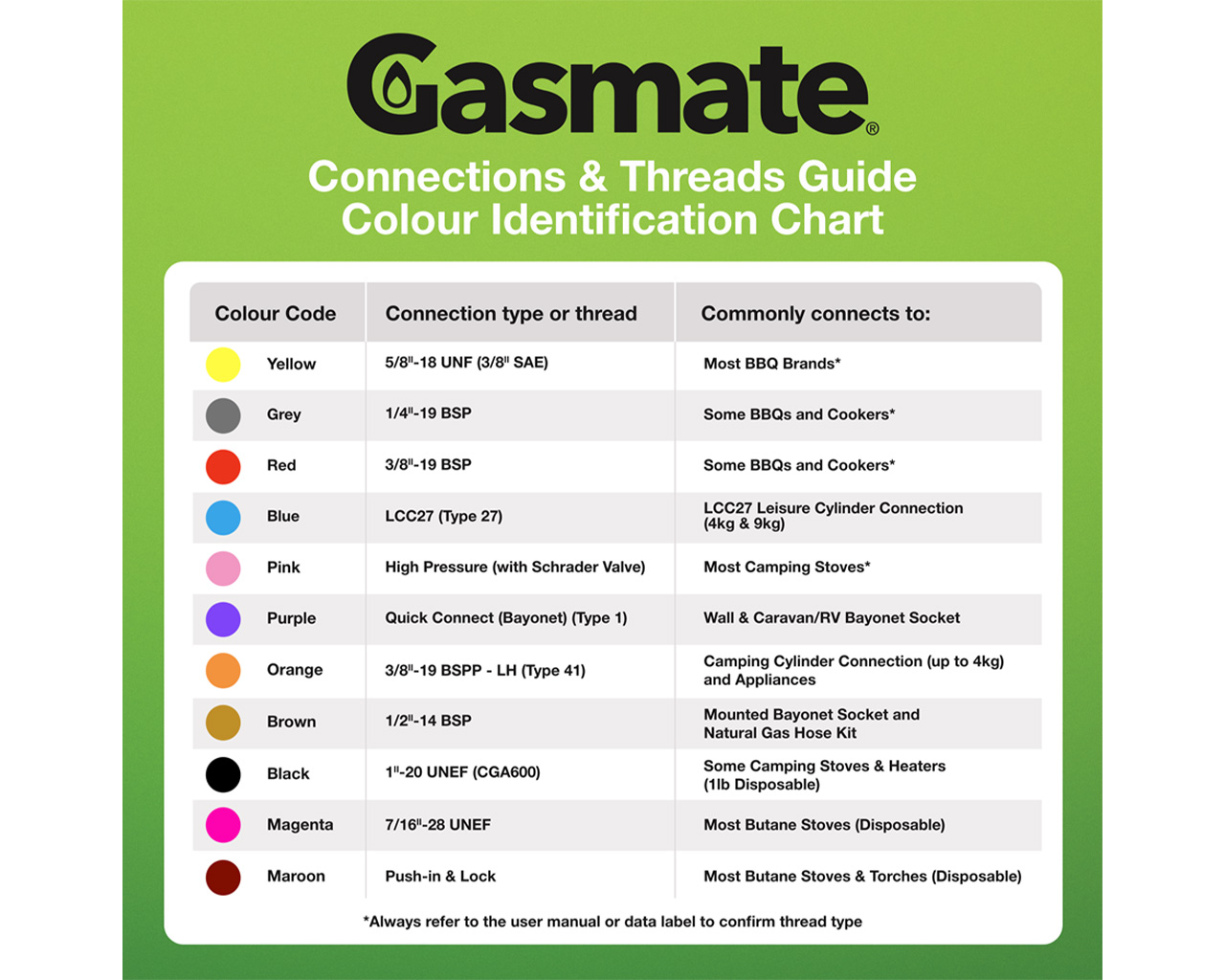 Gasmate Natural Gas High Flow Regulator & Hose Kit with Ball Valve (1/2" BSPT TO 5/8" UNF (3/8" SAE)), , hi-res image number null